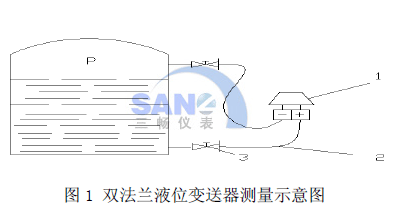 雙法蘭液位變送器在焦化生產(chǎn)中的測量示意圖